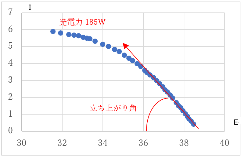 立ち上がり角