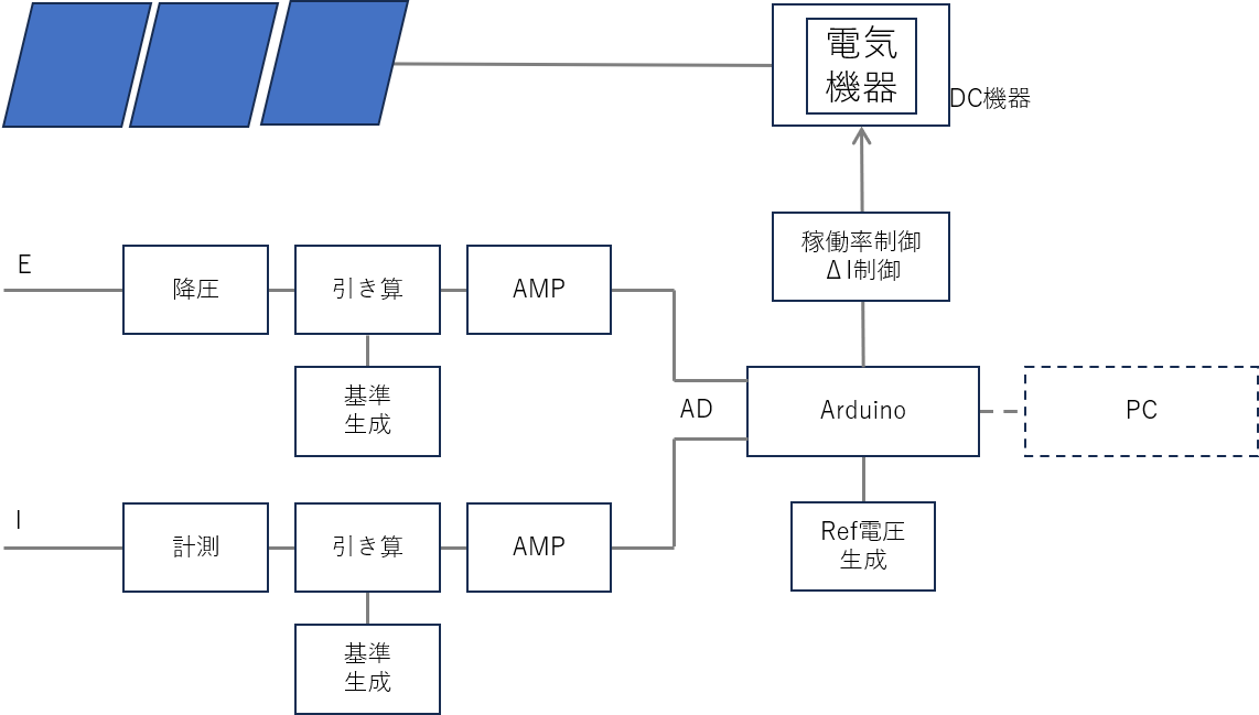 ハードブロック図