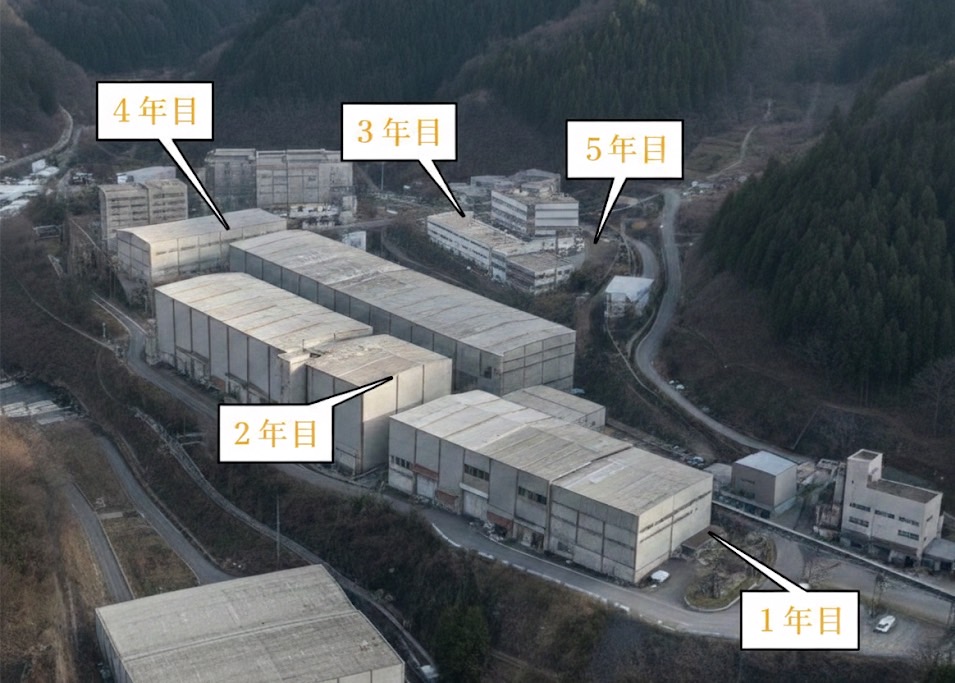 工場への自家消費ソーラー段階的導入フロー：事務棟から製造棟への拡張イメージ