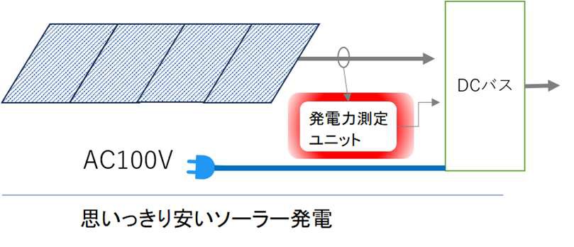 思いっきり安いソーラー発電