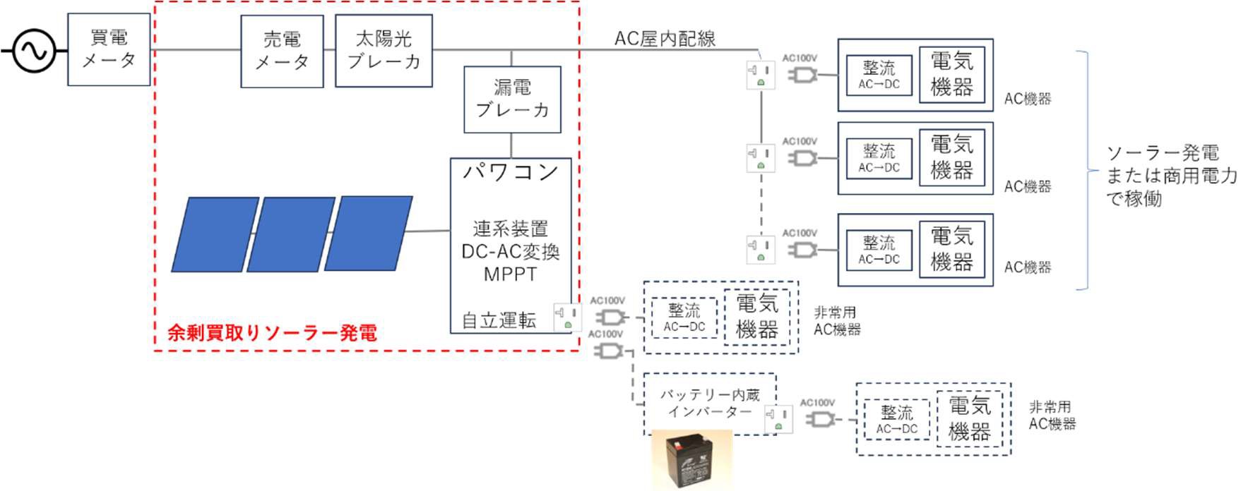 余剰買取りソーラー発電の回路構成