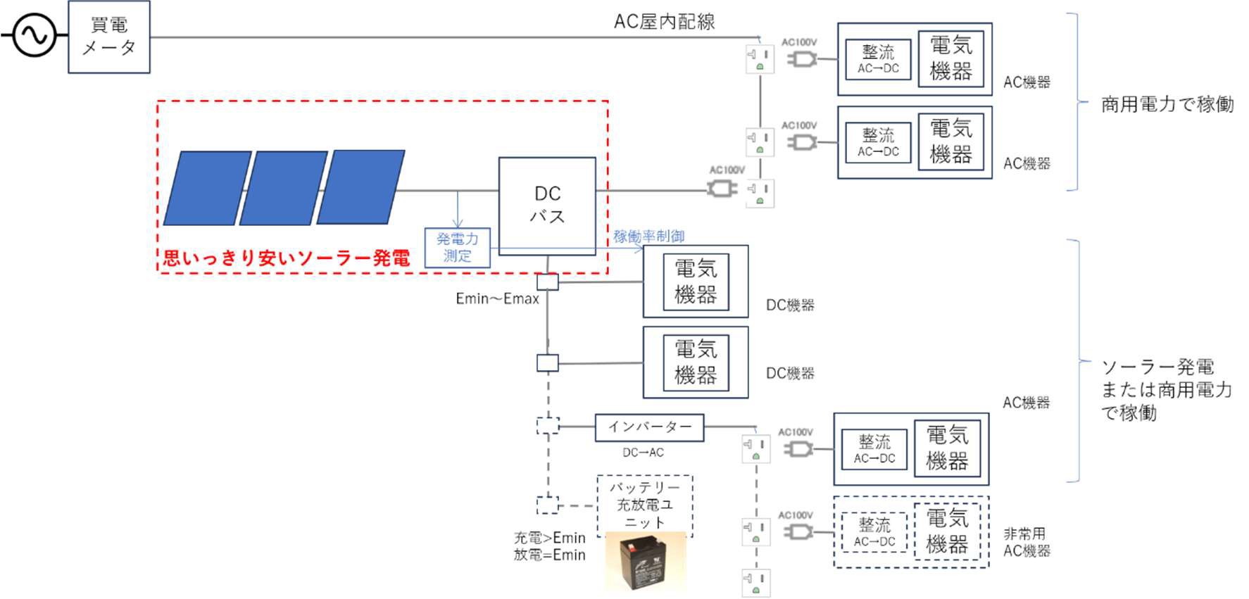余剰買取りソーラー発電の回路構成