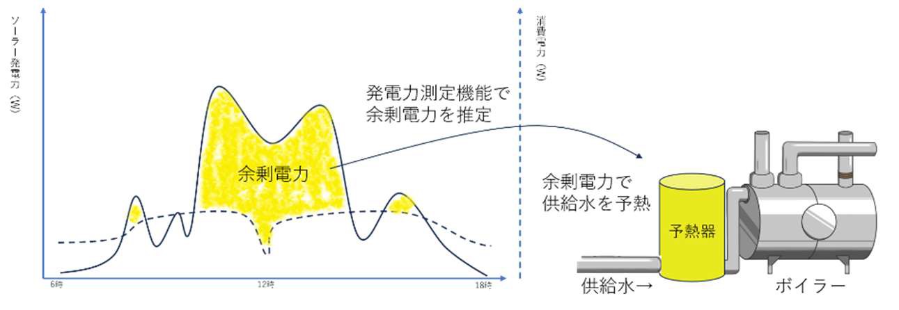 思いっきり安いソーラー発電